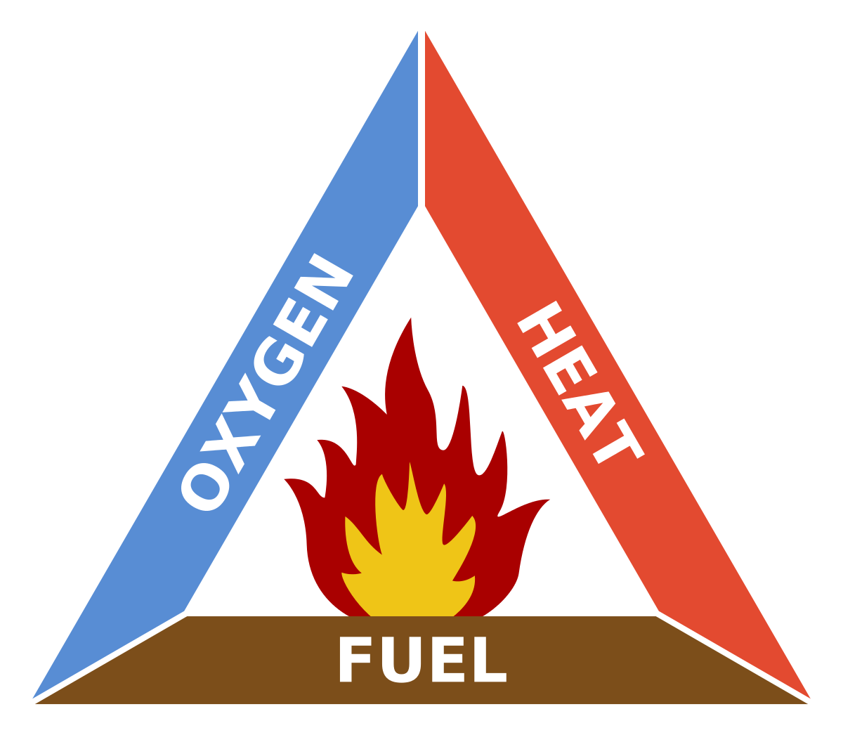fire-triangle